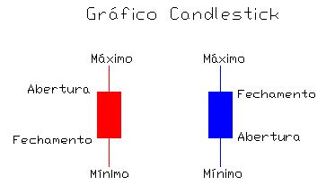 candlestick grafico