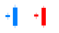 candlestick corpo longo e candlestick corpo curto